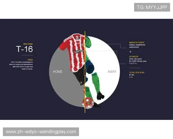 英超官方发布的球衣销售榜及数据解读