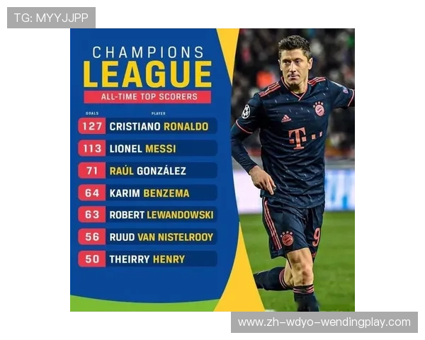 欧冠个人进球榜历史及最新数据